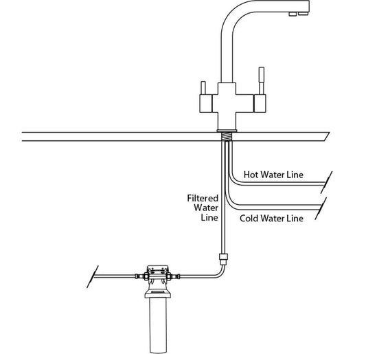 Oliveri 3 Way Filter or Satellite Tap Water Filtration System - Dimensions