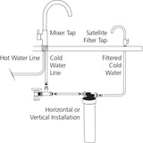 Copy of Oliveri Satellite Water Filtration System + Square Goose Neck Filter Tap - Dimensions