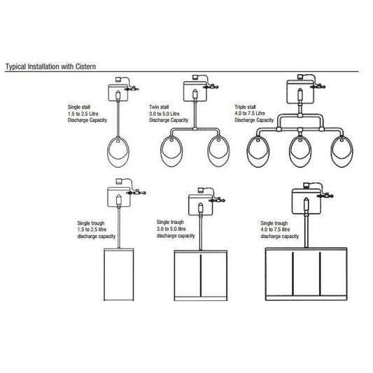 Zip WS004 Flushmaster Infrared Ceiling Urinal Flushing System - Dimensions