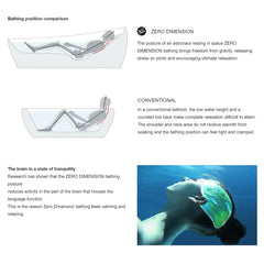 TOTO Galalato Bath - Benefits