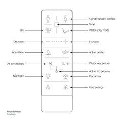 Arcisan Neion Wall Faced Smart Toilet Package