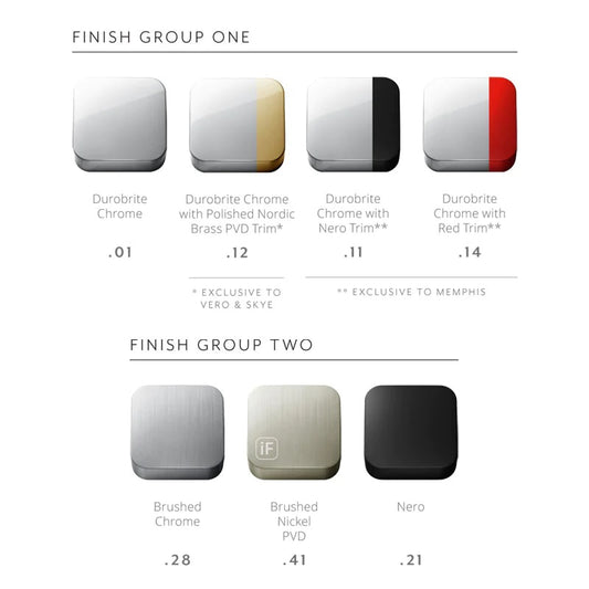 Brodware Finish Colour Chart - Group 1 and 2 Finishes
