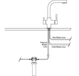Oliveri 3 Way Filter or Satellite Tap Water Filtration System - Dimensions