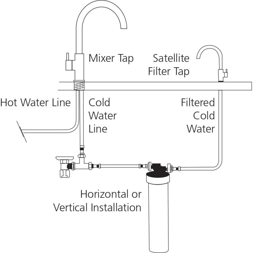 Oliveri Satellite Water Filtration System + Round Goose Neck Filter Tap - Dimensions