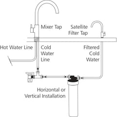 Copy of Oliveri Satellite Water Filtration System + Square Goose Neck Filter Tap - Dimensions